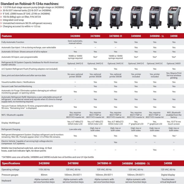 Second image of Robinair 34788NI-H Premier R-134A Refrigerant Recovery, Recycling and Recharging Machine for Hybrid and Non-Hybrid Vehicles